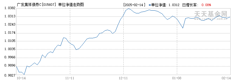 广发集祥债券C(015607)历史净值