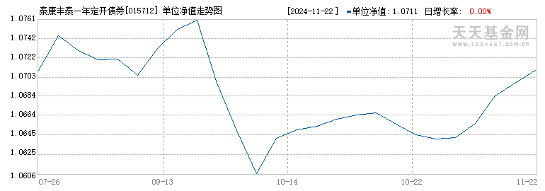 泰康丰泰一年定开债券发起(015712)历史净值