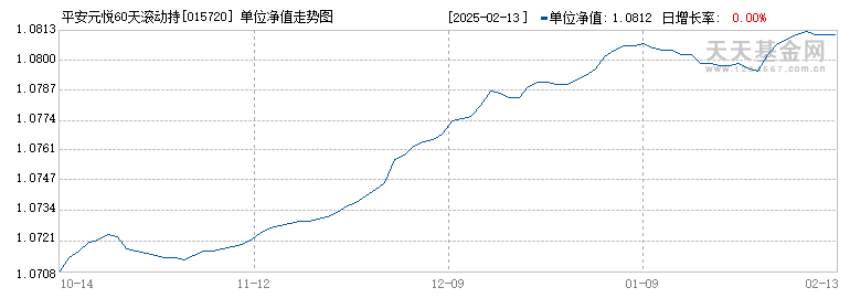 平安元悦60天滚动持有短债A(015720)历史净值