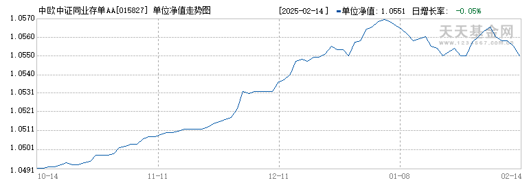 中欧中证同业存单AAA指数7天持有(015827)历史净值