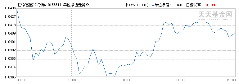 汇添富鑫和纯债A(015834)历史净值