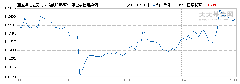 宝盈国证证券龙头指数发起A(015859)历史净值