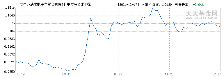 平安中证消费电子主题ETF发起式联接A(015894)历史净值