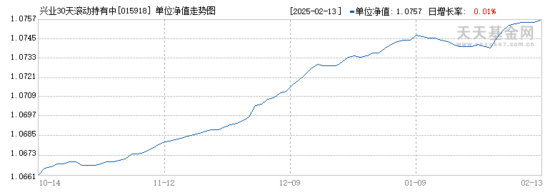 兴业30天滚动持有中短债C(015918)历史净值