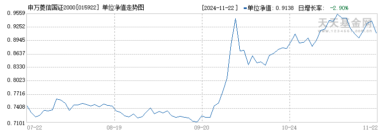 申万菱信国证2000指数增强型发起式C(015922)历史净值