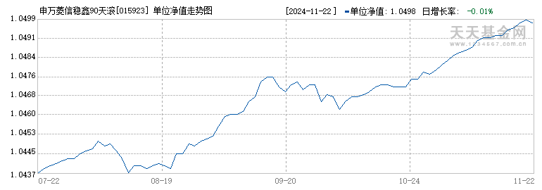 申万菱信稳鑫90天滚动持有中短债债券A(015923)历史净值