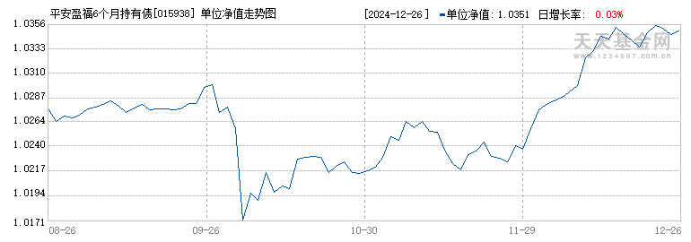 平安盈福6个月持有债券(FOF)A(015938)历史净值