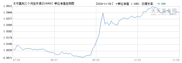 太平嘉和三个月定开债发起(015959)历史净值