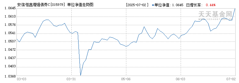 安信恒鑫增强债券C(015979)历史净值