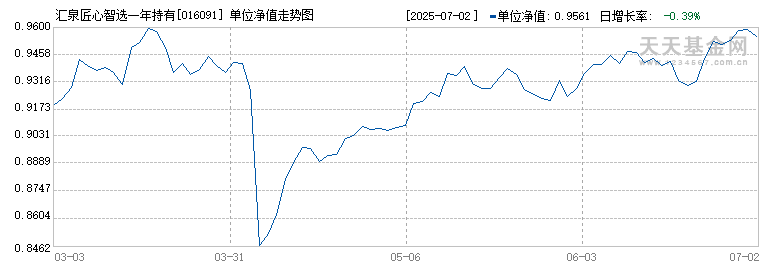 汇泉匠心智选一年持有混合A(016091)历史净值