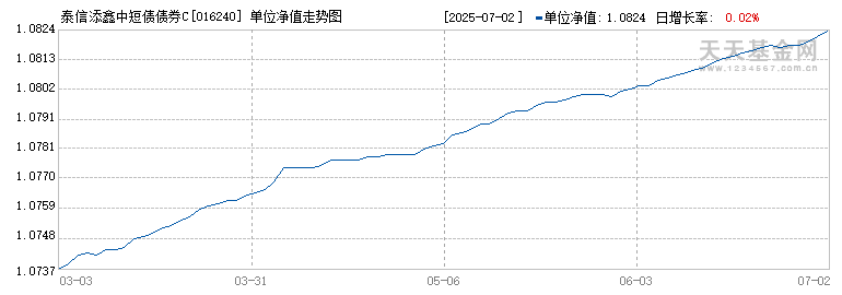 泰信添鑫中短债债券C(016240)历史净值