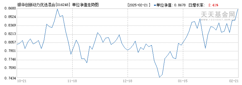 银华创新动力优选混合A(016248)历史净值