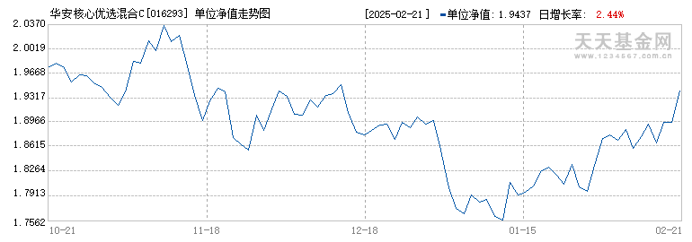 华安核心优选混合C(016293)历史净值