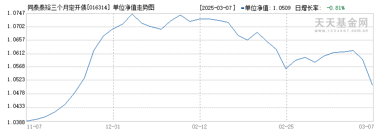 同泰泰裕三个月定开债A(016314)历史净值