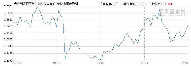 华夏国证疫苗与生物科技指数发起A(016355)历史净值