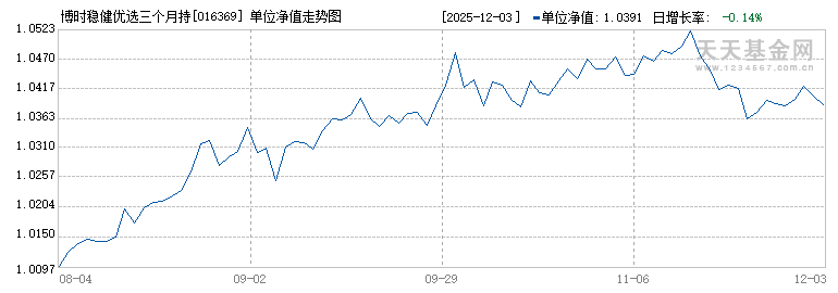 博时稳健优选三个月持有混合(FOF)C(016369)历史净值