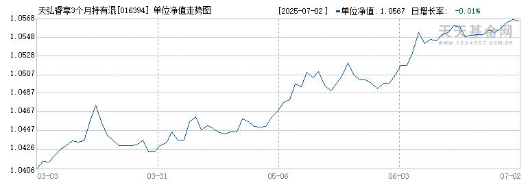 天弘睿享3个月持有混合发起(FOF)A(016394)历史净值