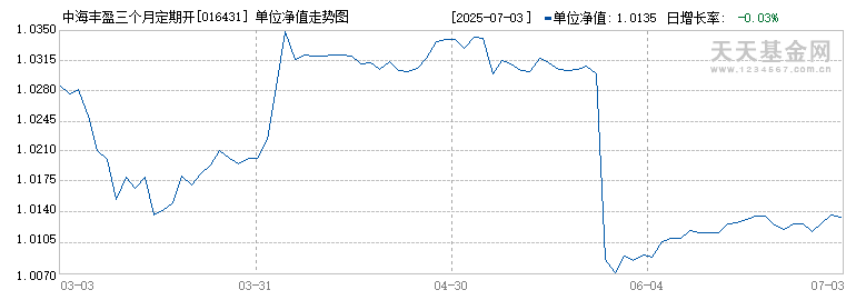 中海丰盈三个月定期开放债券(016431)历史净值