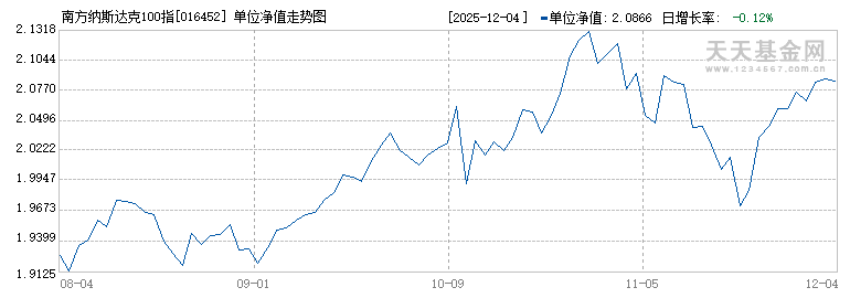 南方纳斯达克100指数发起(QDII)A(016452)历史净值