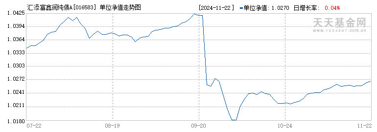 汇添富鑫润纯债A(016583)历史净值