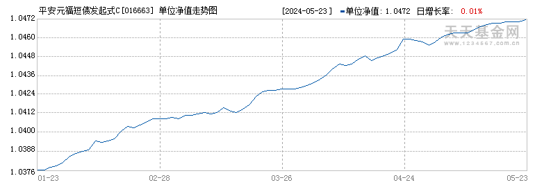 平安元福短债发起式C(016663)历史净值