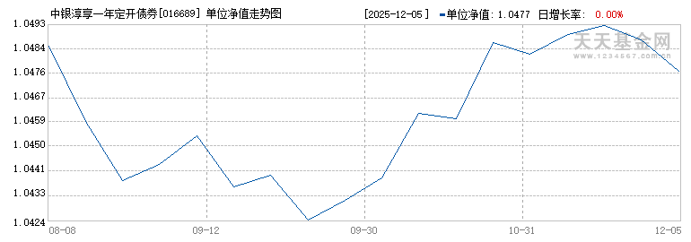 中银淳享一年定开债券发起式(016689)历史净值