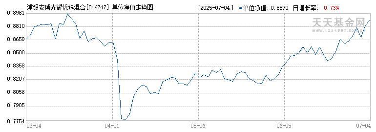 浦银安盛光耀优选混合C(016747)历史净值