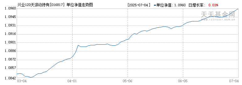 兴业120天滚动持有债券C(016817)历史净值