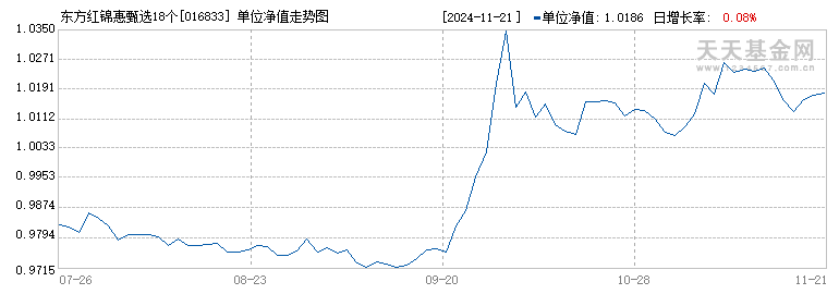 东方红锦惠甄选18个月持有混合C(016833)历史净值