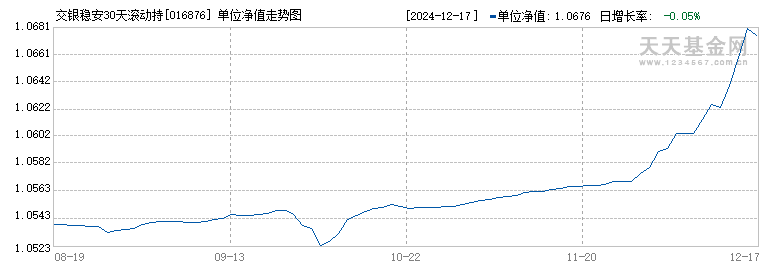 交银稳安30天滚动持有债券C(016876)历史净值