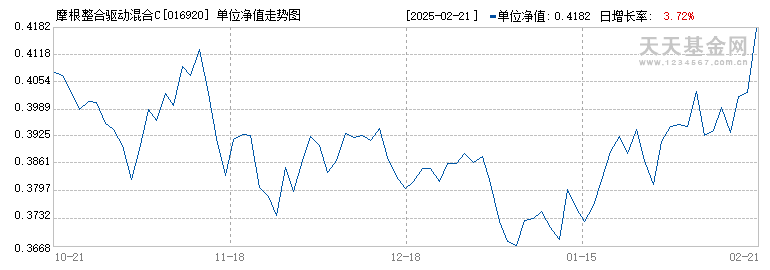 摩根整合驱动混合C(016920)历史净值