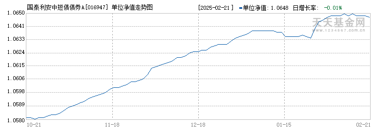 国泰利安中短债债券A(016947)历史净值