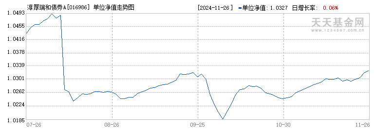 淳厚瑞和债券A(016986)历史净值