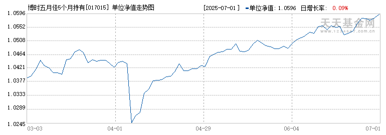 博时五月佳5个月持有混合发起式(FOF)A(017015)历史净值