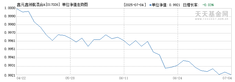 鑫元鑫领航混合A(017026)历史净值