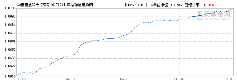 华宝宝通30天持有期短债C(017101)历史净值
