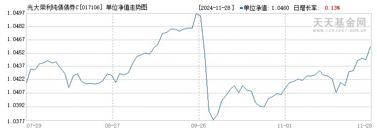 光大荣利纯债债券C(017106)历史净值