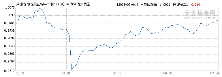 浦银安盛安荣回报一年持有混合C(017119)历史净值