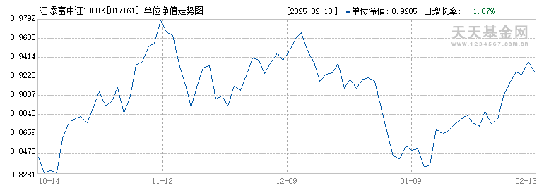 汇添富中证1000ETF联接A(017161)历史净值