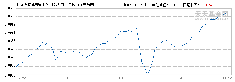 创金合信季安盈3个月持有期债券C(017173)历史净值