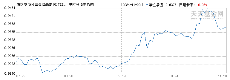 浦银安盛颐享稳健养老目标一年持有混合(FOF)Y(017321)历史净值