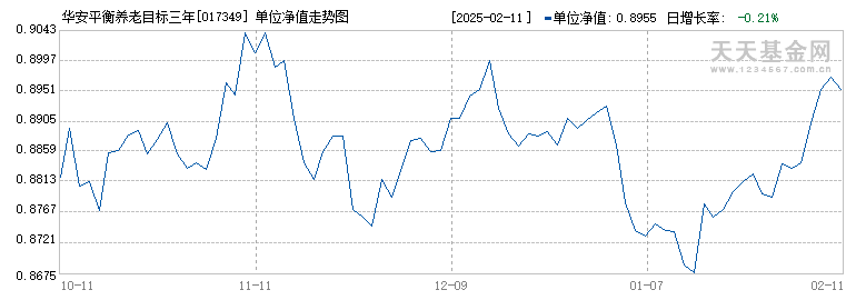 华安平衡养老目标三年持有混合发起式(FOF)Y(017349)历史净值