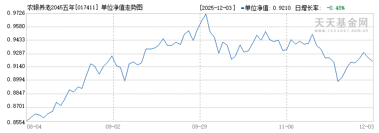 农银养老2045五年持有混合(FOF)Y(017411)历史净值