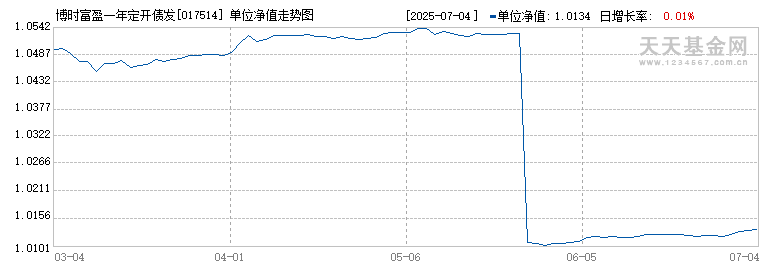 博时富盈一年定开债发起式(017514)历史净值