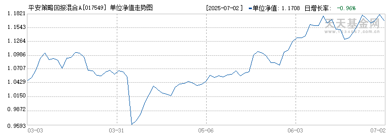 平安策略回报混合A(017549)历史净值