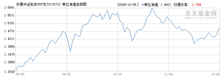 华夏中证机床ETF发起式联接A(017573)历史净值