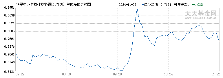 华夏中证生物科技主题ETF发起式联接C(017605)历史净值