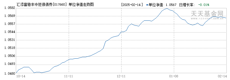 汇添富稳丰中短债债券C(017660)历史净值