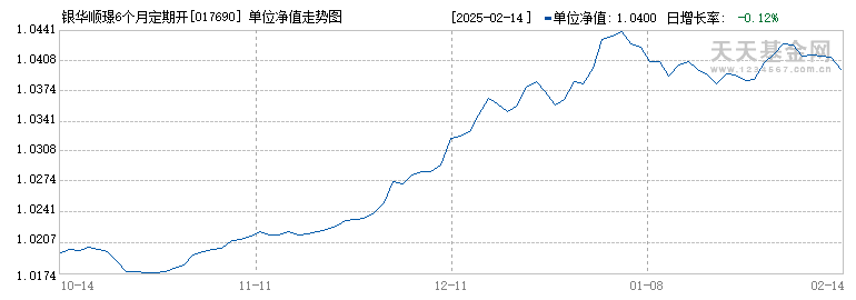 银华顺璟6个月定期开放债券A(017690)历史净值