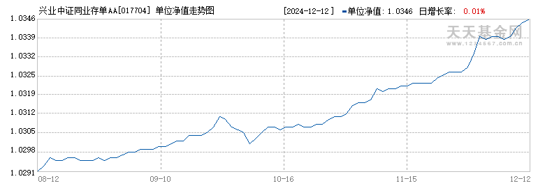 兴业中证同业存单AAA指数7天持有期(017704)历史净值